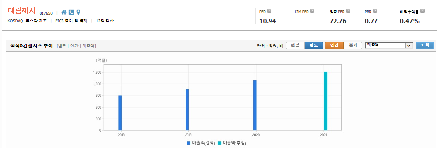 포장-관련주-대장주