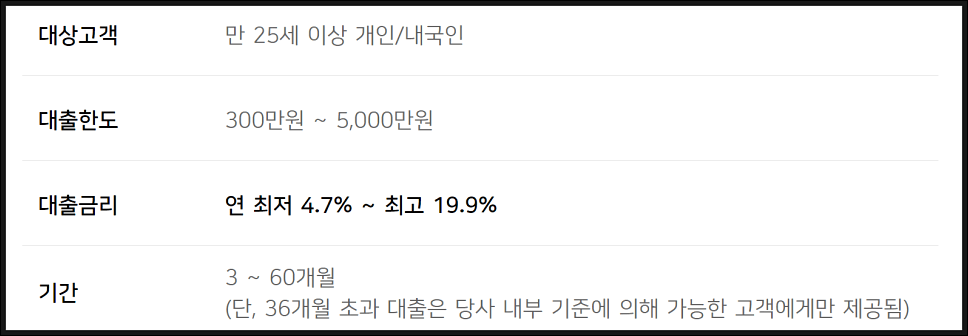 우리카드 올인원대출 조건 한도 금리