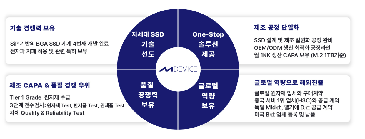 엠디바이스 공모주 청약일정 수요예측 상장일