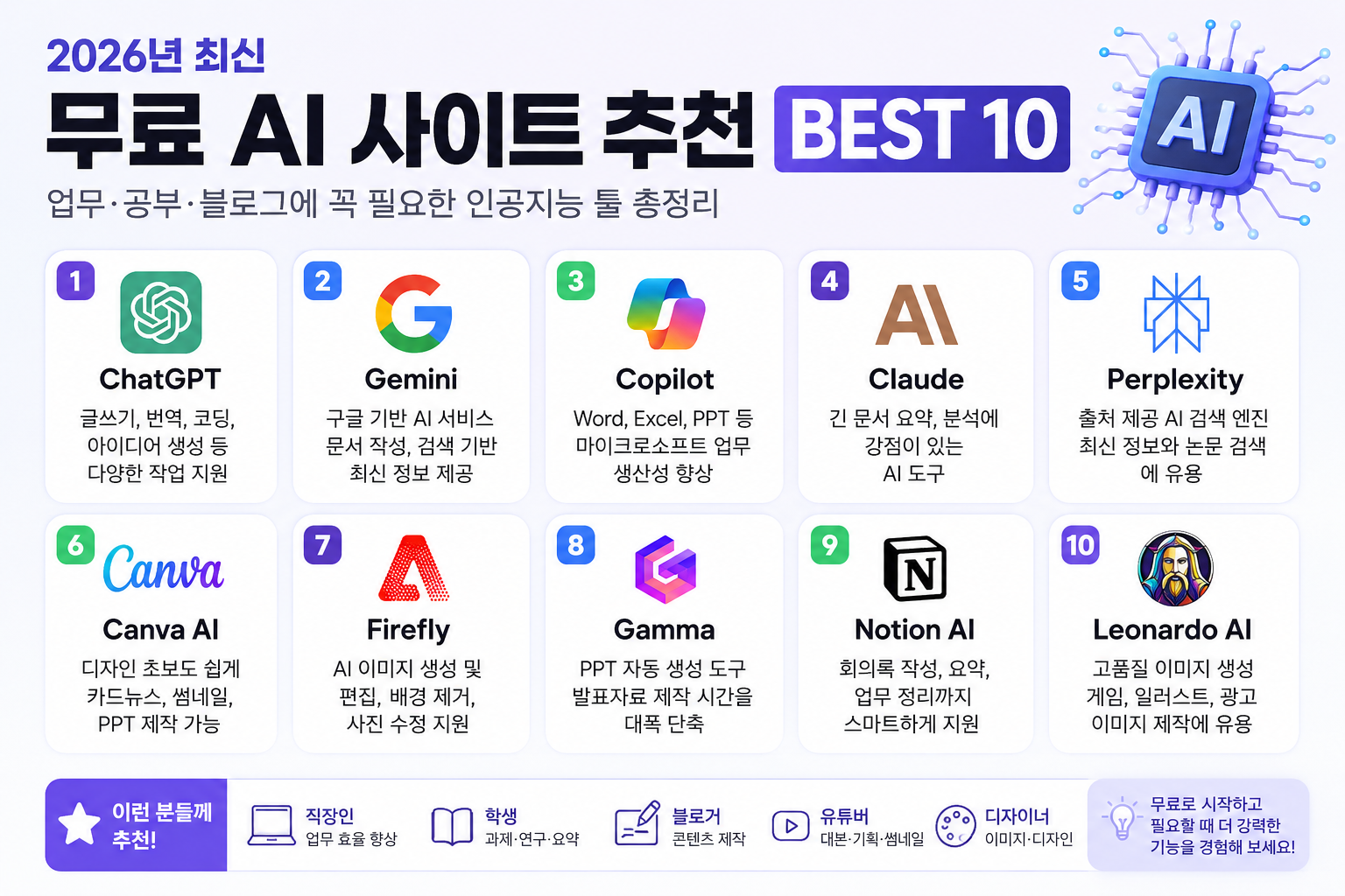 2026년 무료 AI 사이트 BEST 10