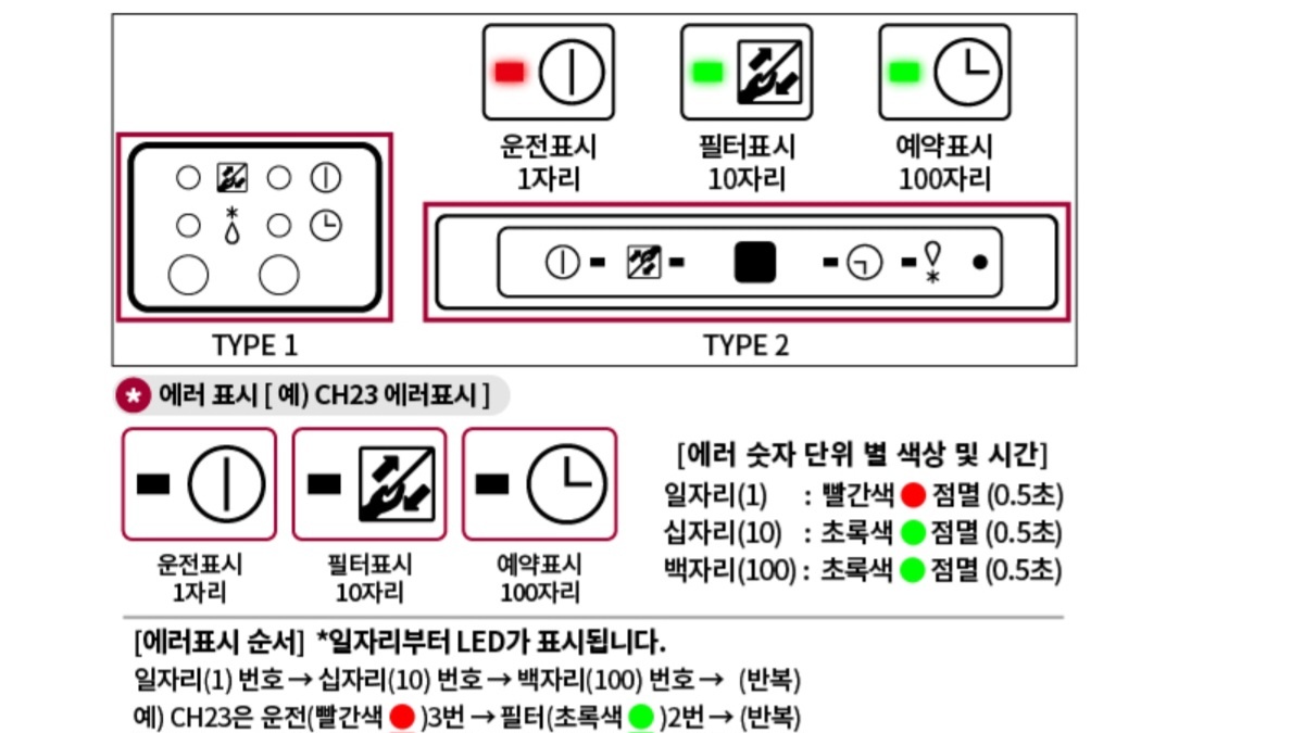 LG 에어컨 주요 에러코드 조회하기