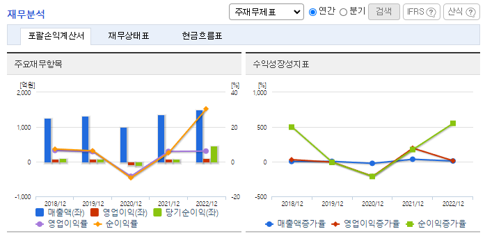 텔레칩스_재무분석