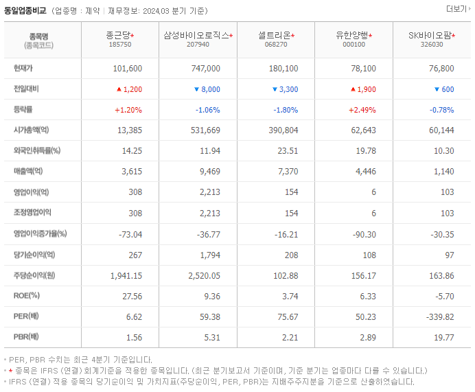 종근당_동종업비교자료