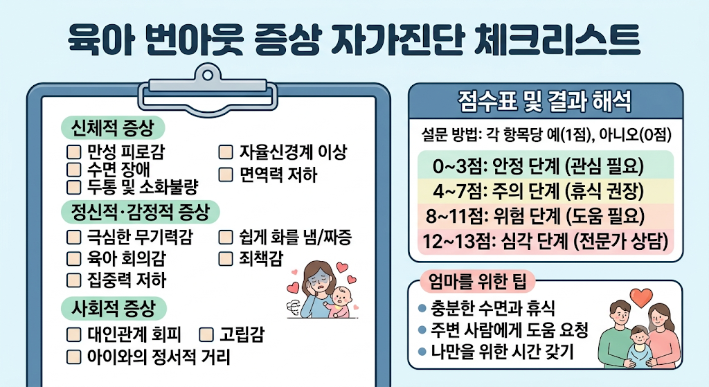 육아 번아웃 자가진단 체크리스트 및 점수표