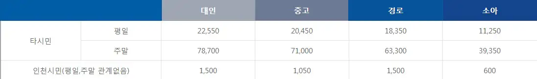 백령도 배편요금