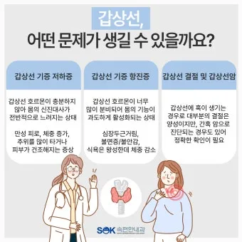 갑상선 기능 저하증 증상 6가지는 무엇인지 알아보기_22
