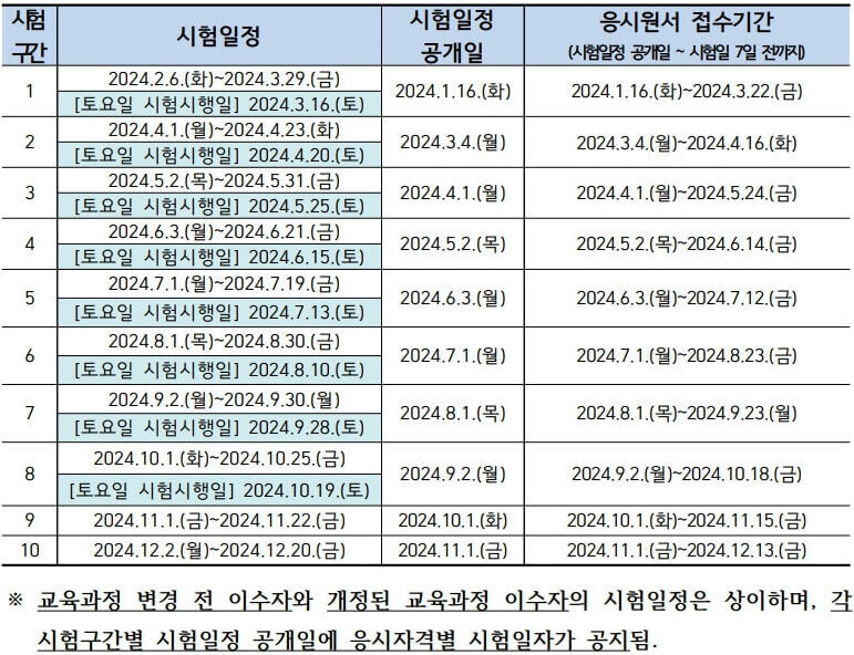 요양보호사-자격증-취득방법