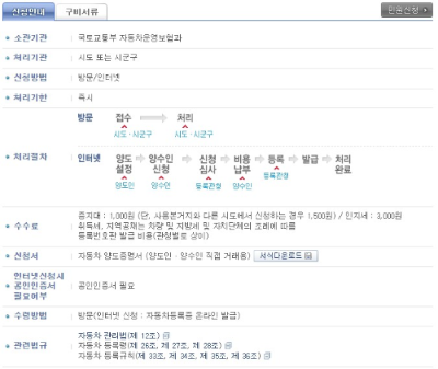 자동차 명의 이전 서류