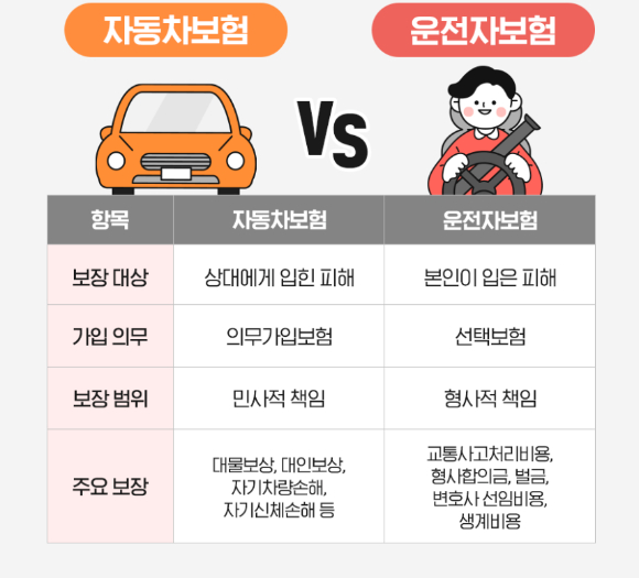 고령운전자 교통안전교육, 보험료 5% 할인되는 이유