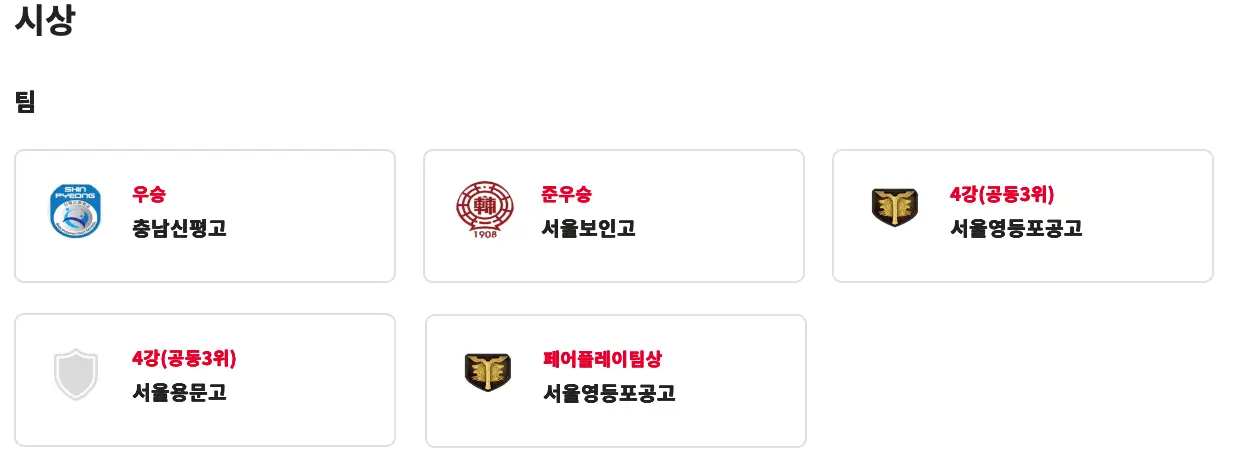 제58회 대통령금배 전국 고등학교 축구대회 경기 결과, 최종 순위, 개인상