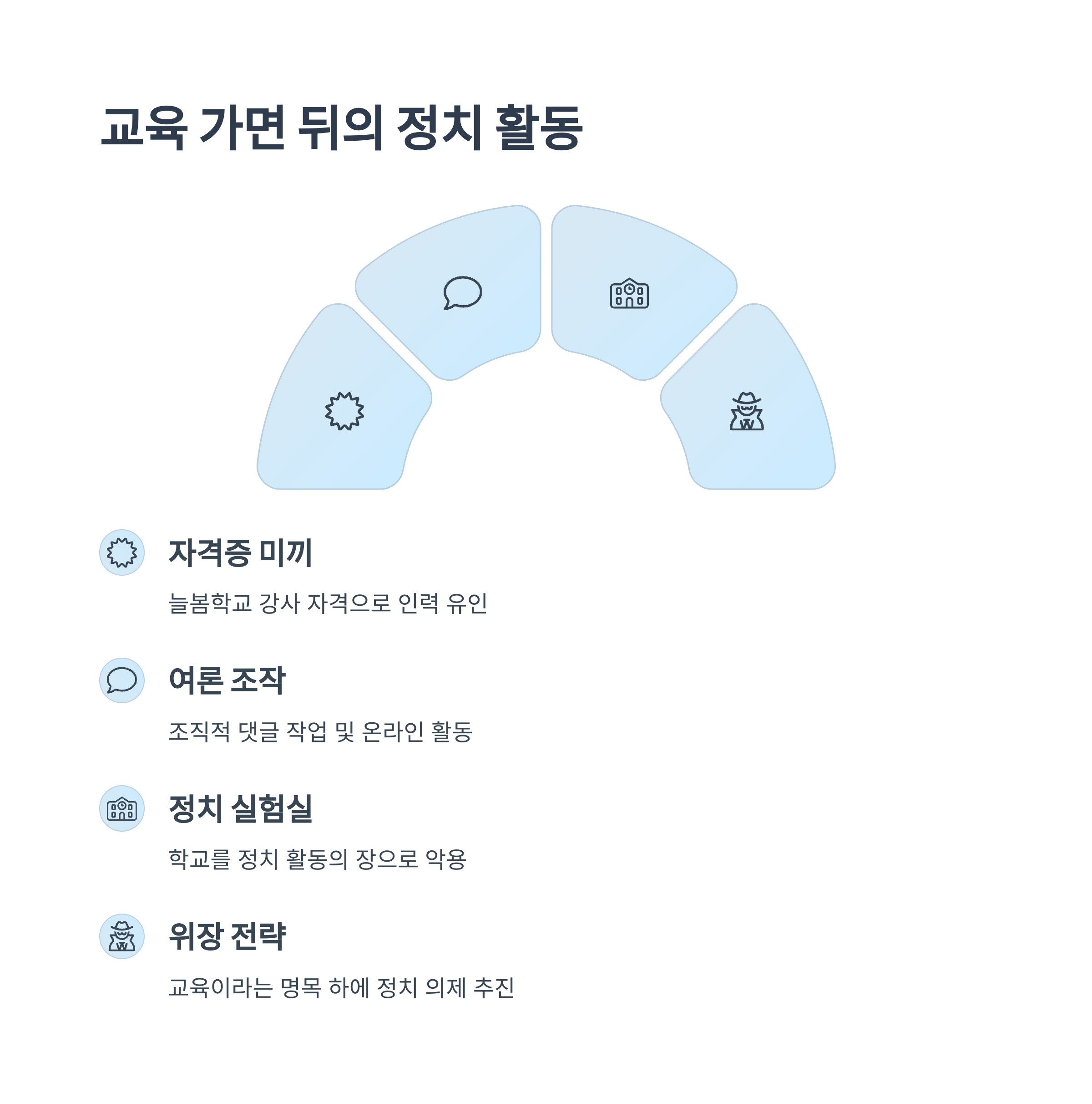 교육 위장과 여론 조작