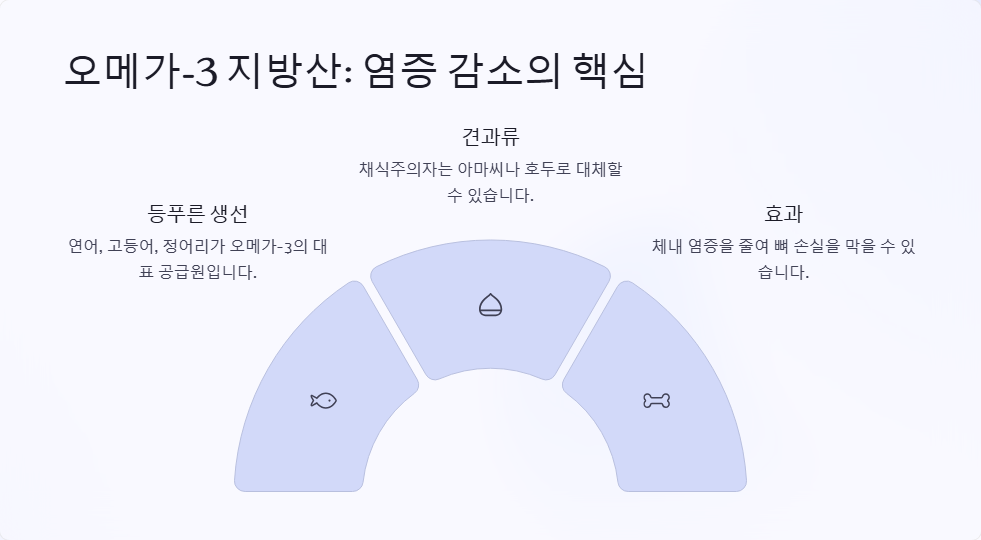 비만과 골다공증 예방을 위한 식이요법