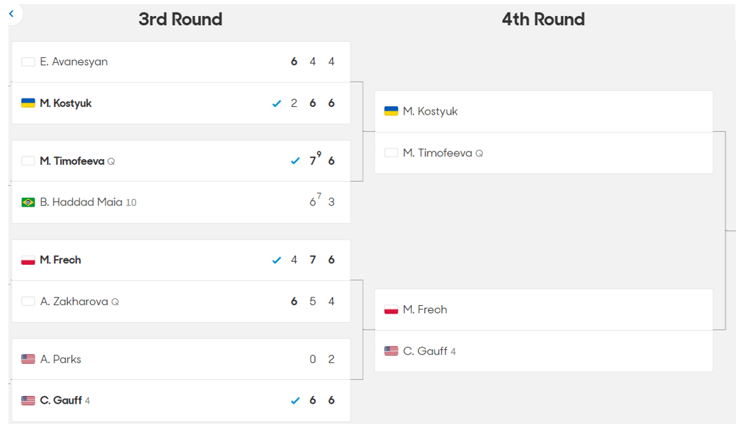 2024 호주 오픈 테니스 대회 3라운드 결과 16강 대진표