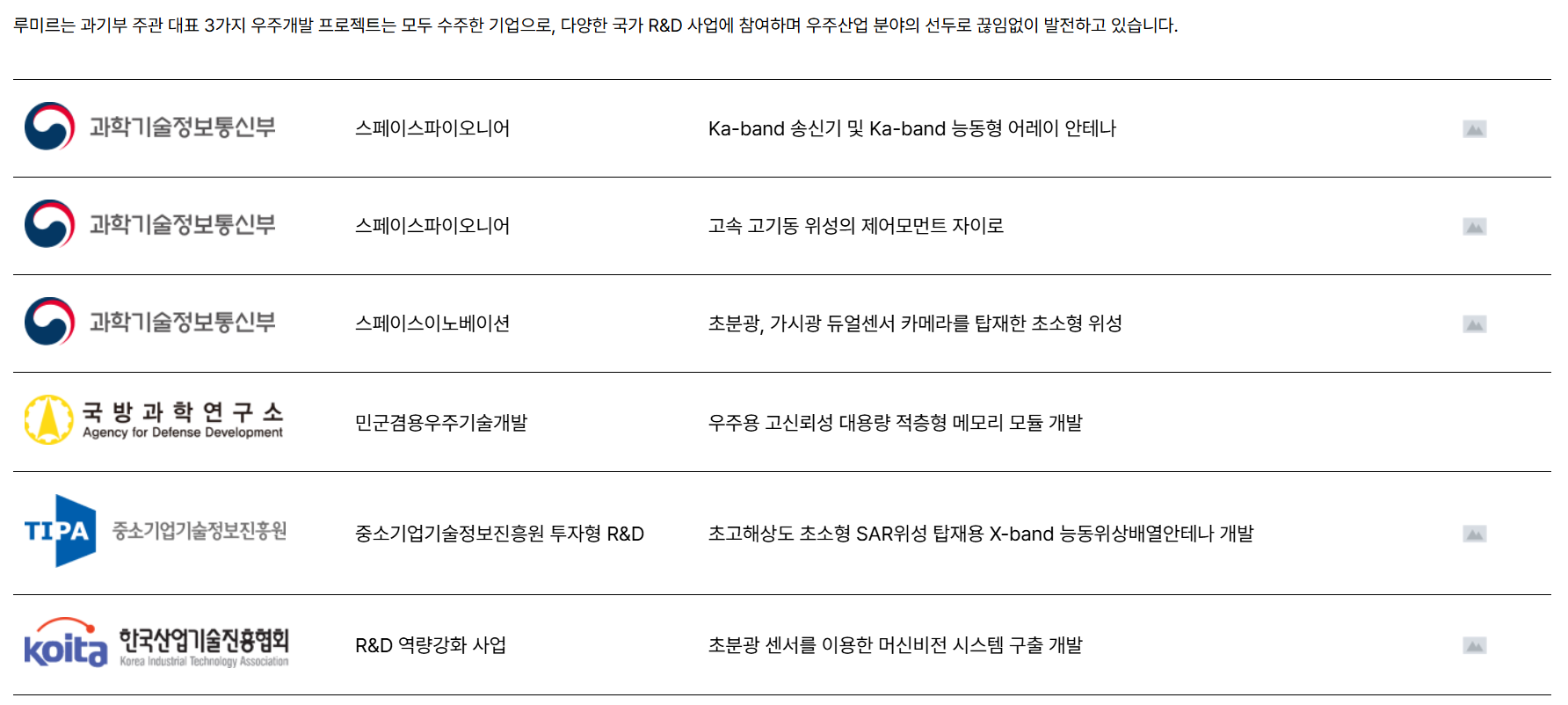 루미르 협약