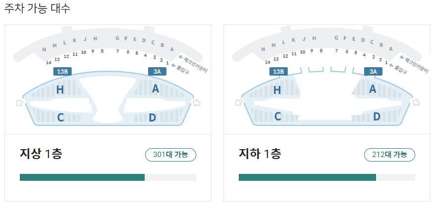 인천공항 주차장 혼잡도