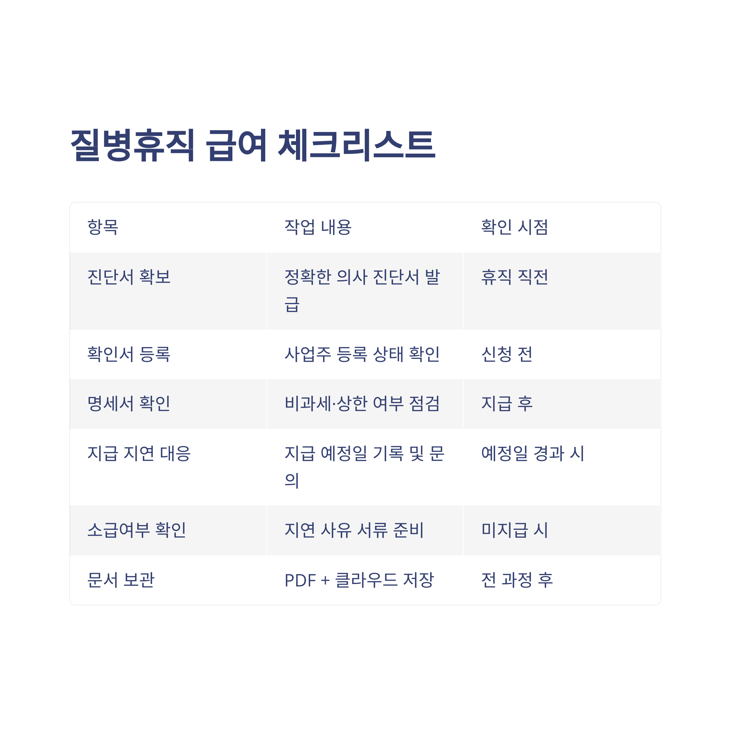 질병휴직 급여 총정리: 계산법부터 신청 조건, 세금까지 실전 가이드15