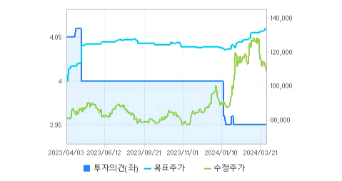 기아 주가