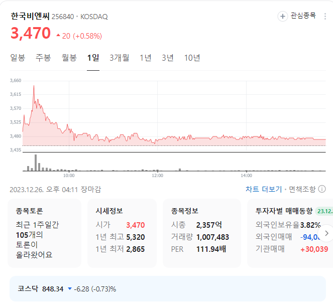 한국비엔씨 주가