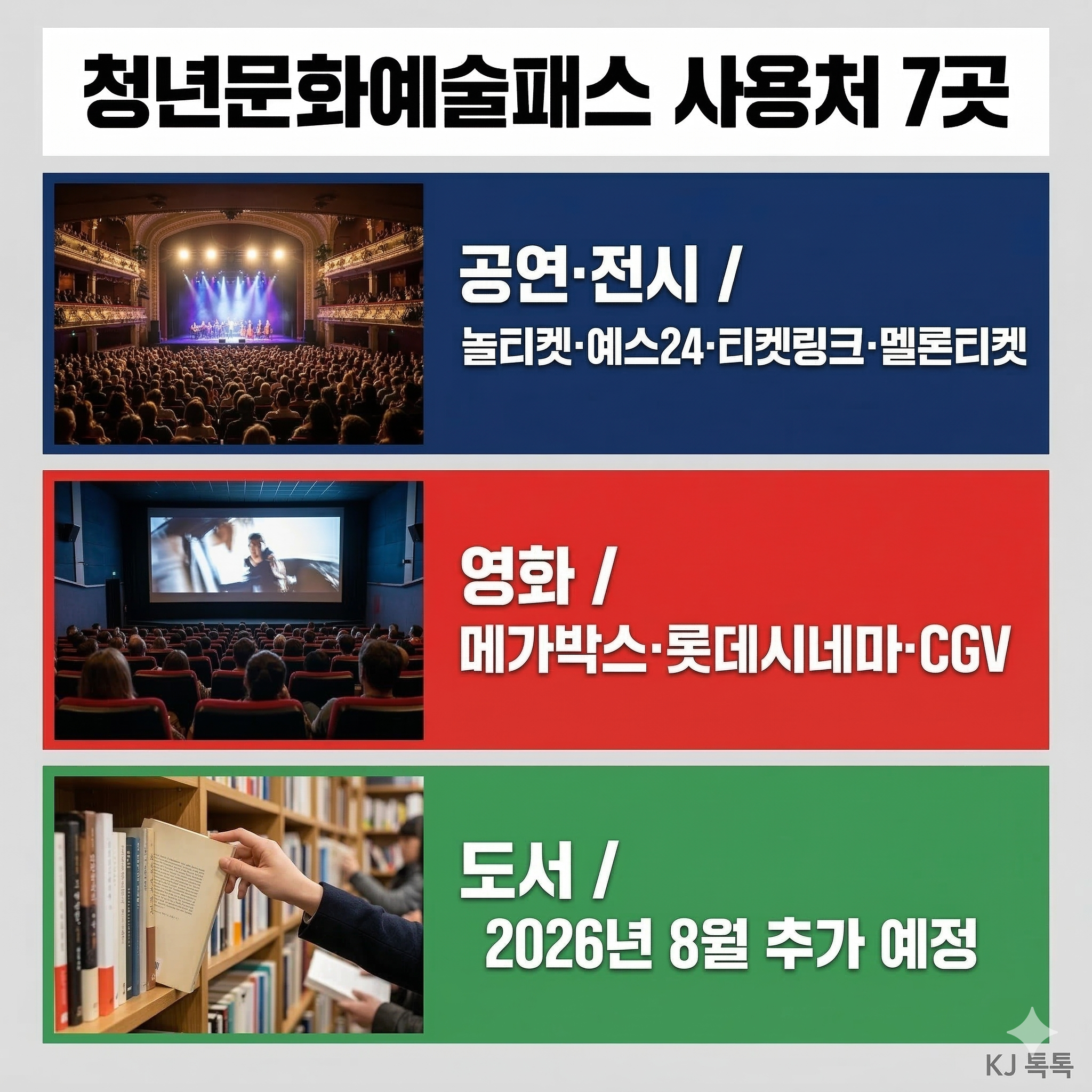 2026 청년문화예술패스 완벽 정리 (19&middot;20세 최대 20만원 지원)