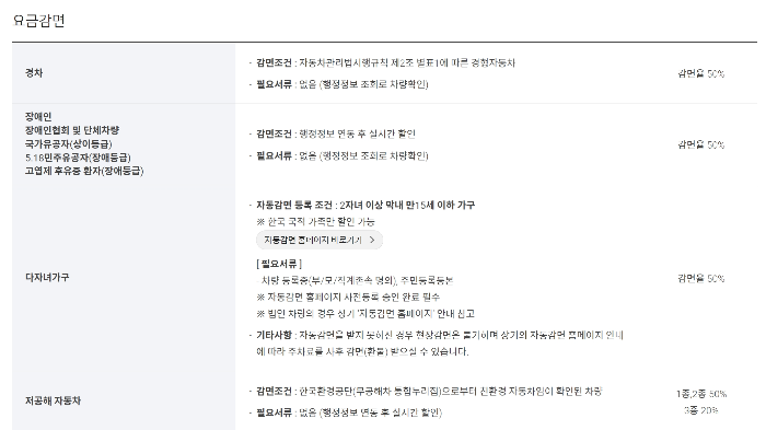 인천공항-장기주차장-주차요금-할인혜택