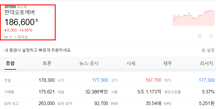 현대오토에버 주가