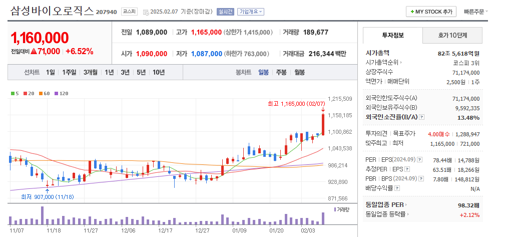 제약 바이오 관련주