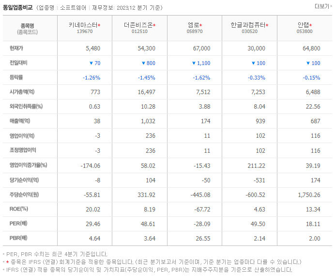 키네마스터_동종업비교자료