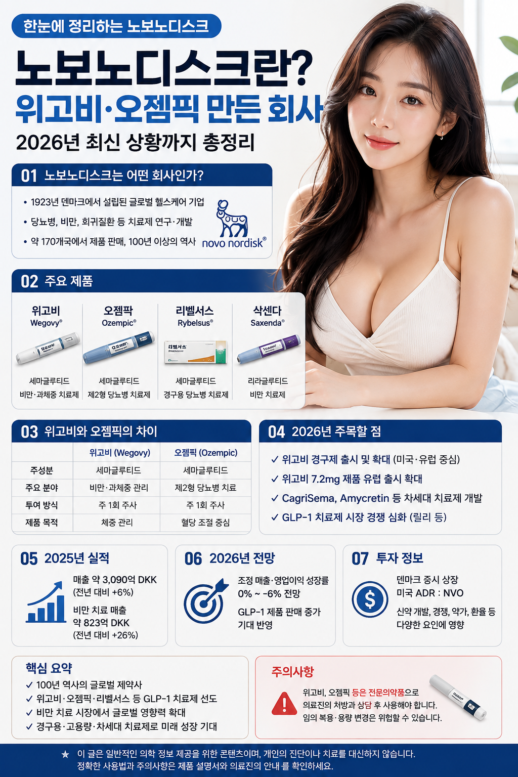 노보 노디스크 회사 총정리