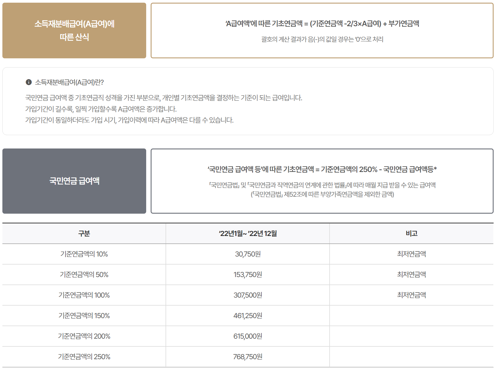 소득재분배에 관한 설명 사진입니다.