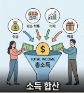 소득합산 개념도