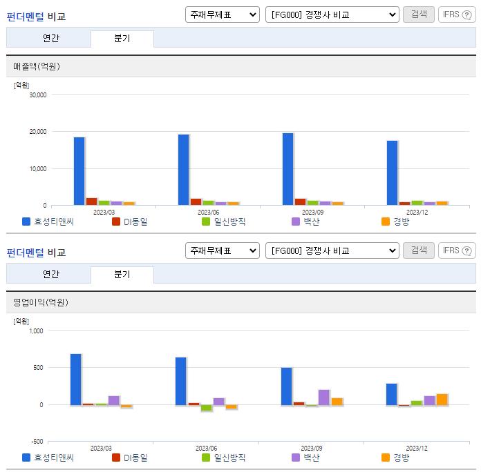 효성티앤씨_업종분석