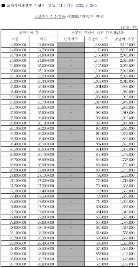근로장려금-산정표-2023년