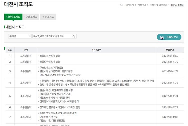 대전광역시-전화번호