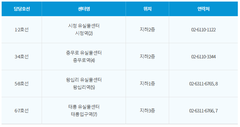 지하철 분실물