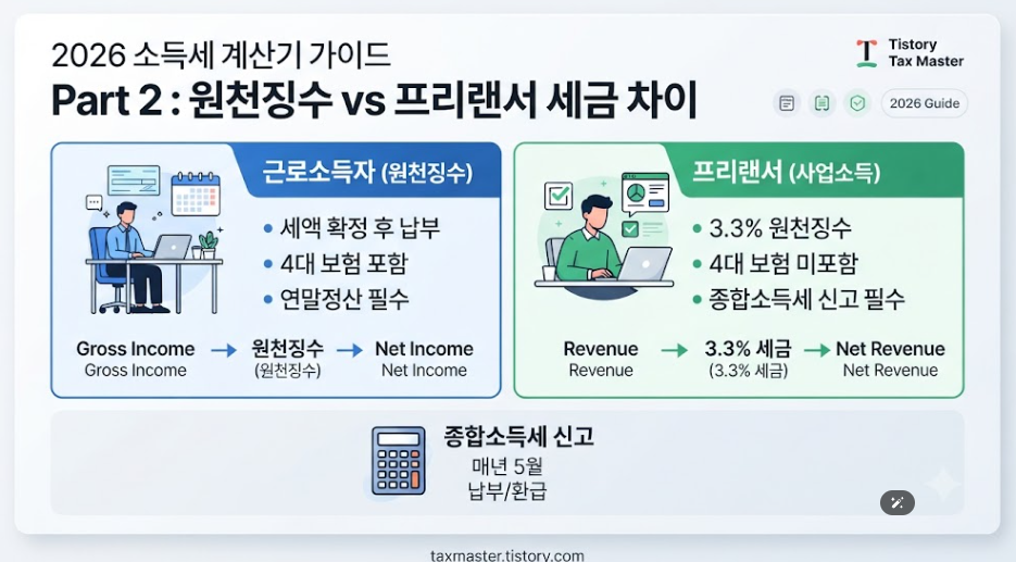 소득세계산기