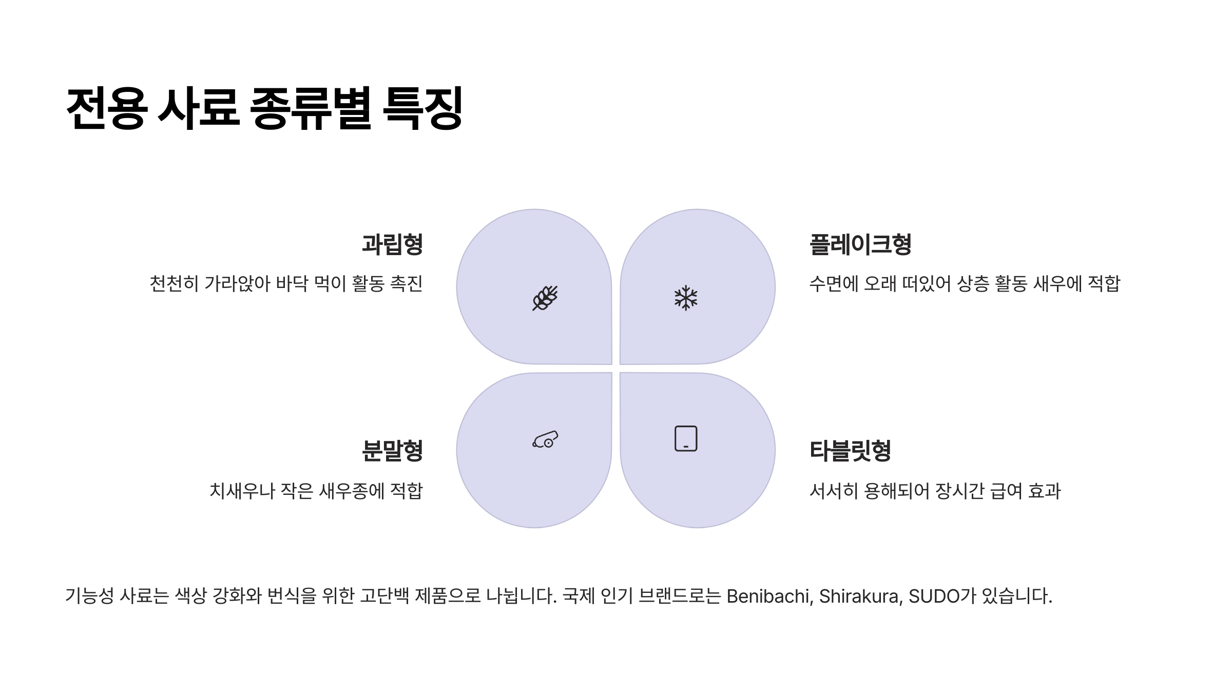 전용 사료 종류별 특징