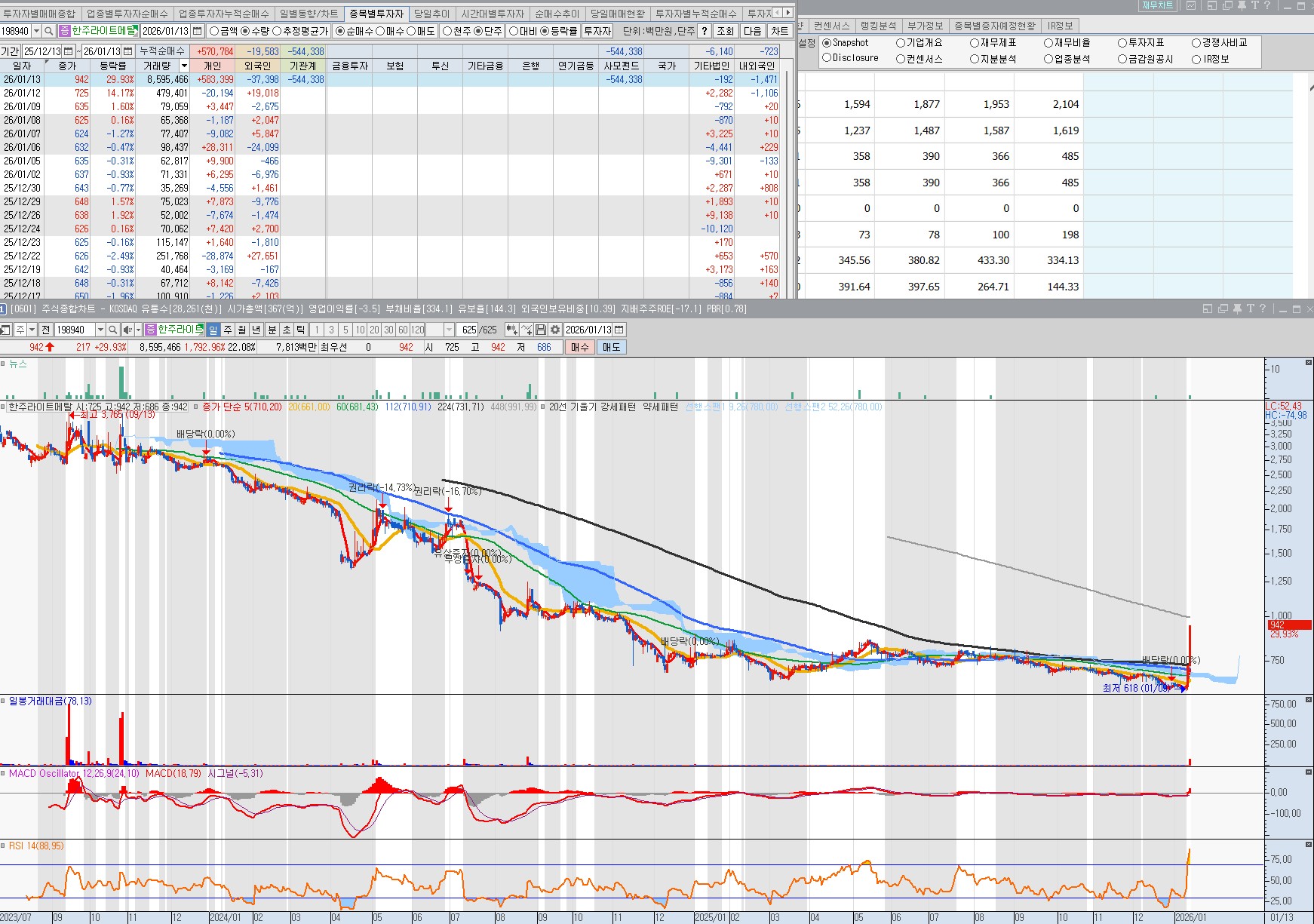 260113 한주라이트메탈 일봉