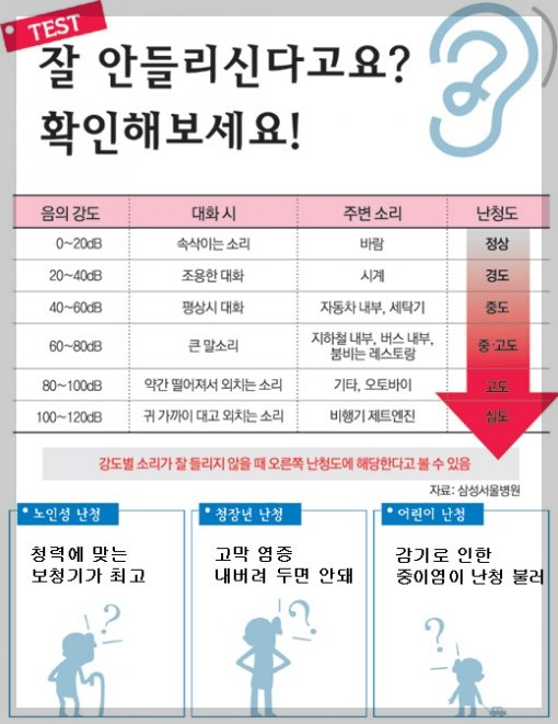 난청 테스트