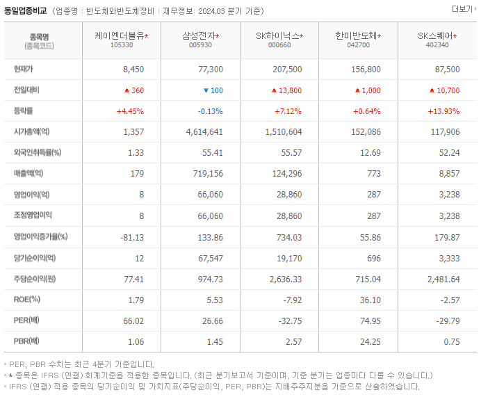 케이엔더블유_동종업비교자료