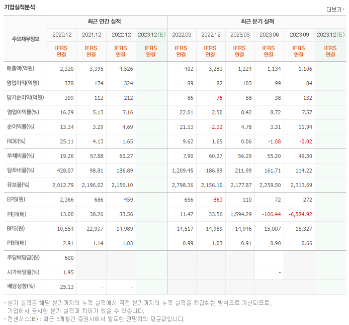 커넥트웨이브_실적자료