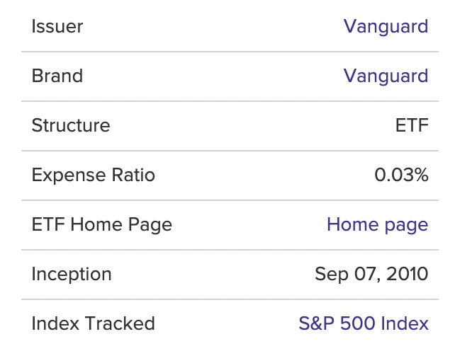 Vanguard S&P 500 ETF