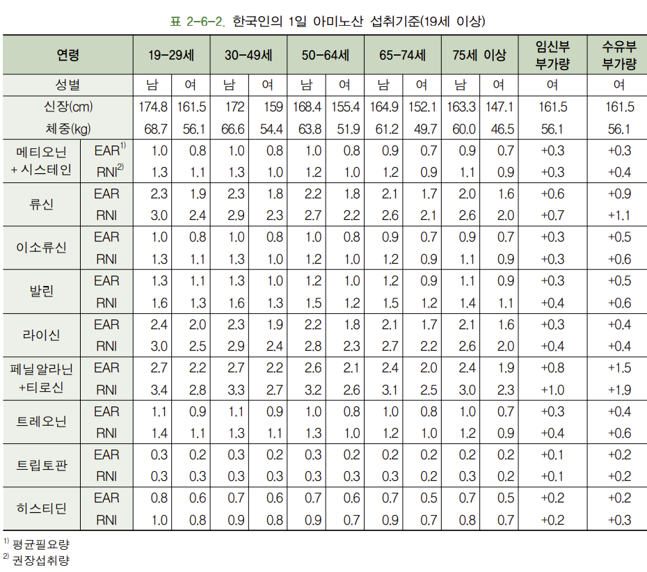 필수 아미노산