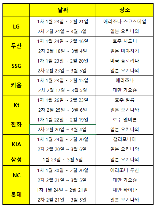 스프링켐프일정