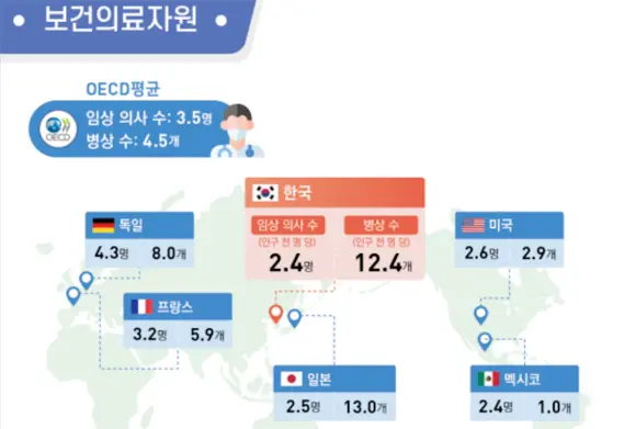 의대 정원 이슈&amp;#44; 배경부터 찬반 의견까지