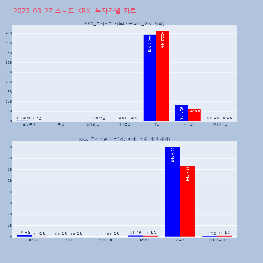 소니드_KRX_투자자별_차트