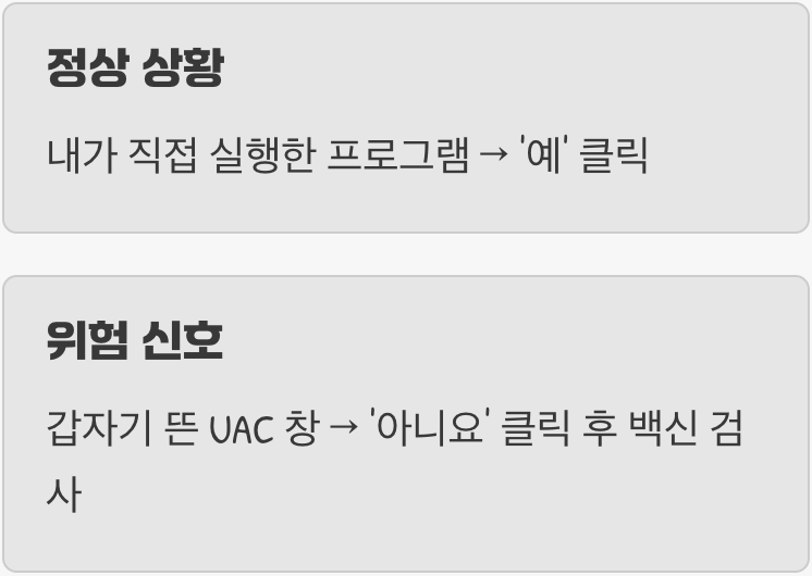 '아니요'를 눌러야 할 때도 있다