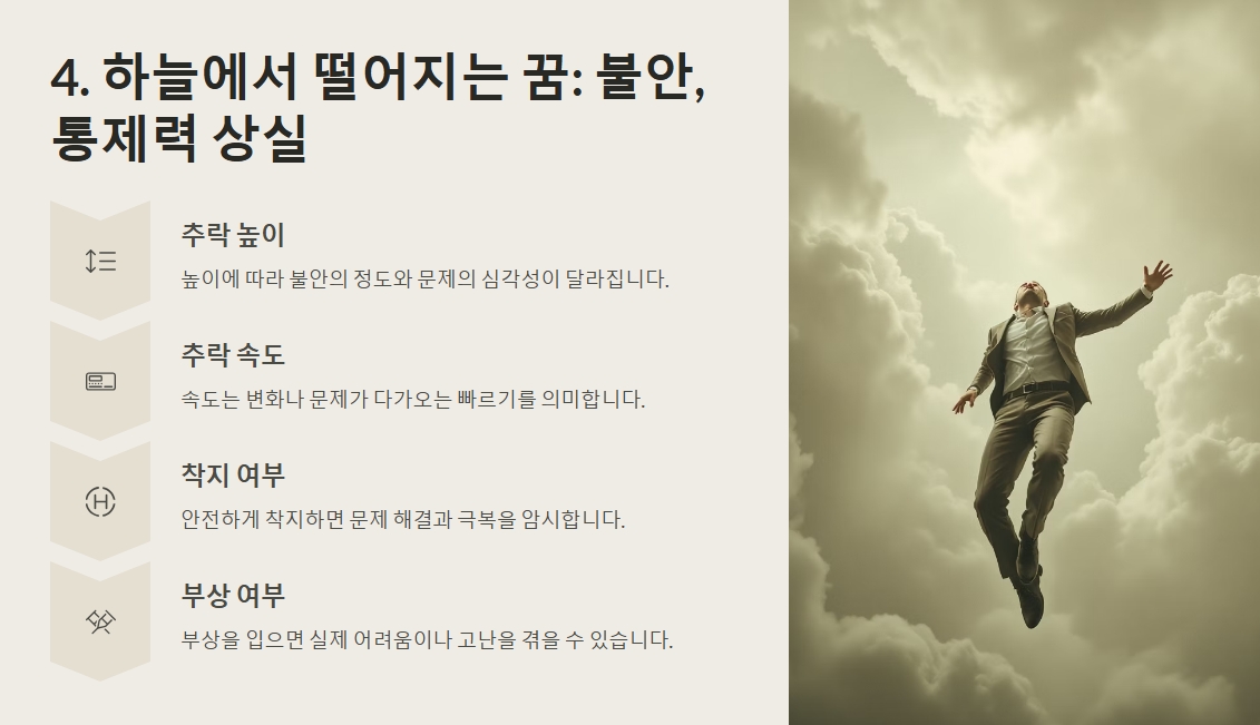 "하늘에서 떨어지는 꿈은 불안"
하늘에서 떨어지는 꿈을 설명하는 이미지