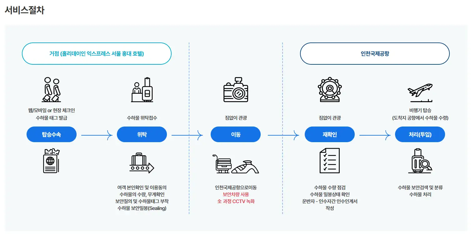 인천공항 이지드랍 