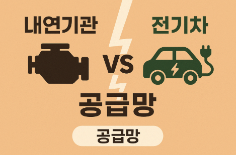 내연기관,전기차 공급망