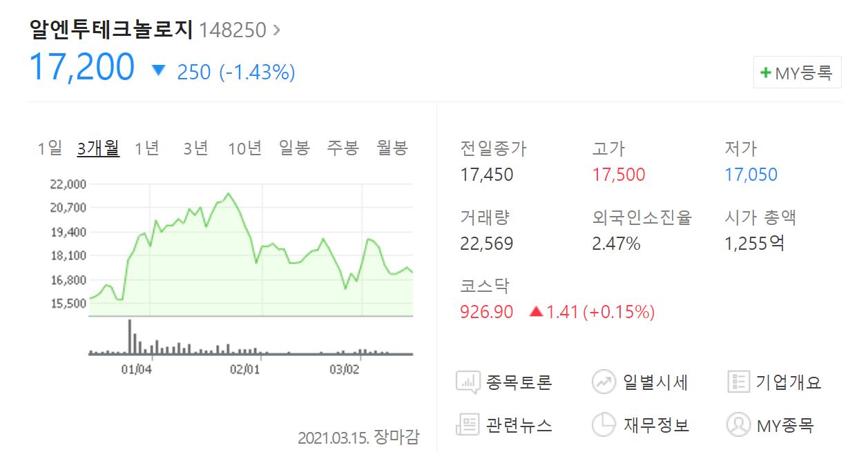 메타버스 관련주 BEST 10